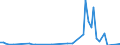 Flow: Exports / Measure: Values / Partner Country: Austria / Reporting Country: Japan
