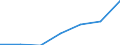 Flow: Exports / Measure: Values / Partner Country: Austria / Reporting Country: Latvia