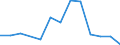 Flow: Exports / Measure: Values / Partner Country: Austria / Reporting Country: Lithuania