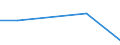 Flow: Exports / Measure: Values / Partner Country: Austria / Reporting Country: Luxembourg