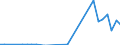 Flow: Exports / Measure: Values / Partner Country: Austria / Reporting Country: Mexico