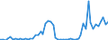 Flow: Exports / Measure: Values / Partner Country: Austria / Reporting Country: Netherlands