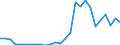 Flow: Exports / Measure: Values / Partner Country: Austria / Reporting Country: Poland