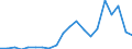 Flow: Exports / Measure: Values / Partner Country: Austria / Reporting Country: Slovakia