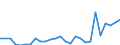 Flow: Exports / Measure: Values / Partner Country: Austria / Reporting Country: Slovenia