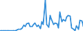 Flow: Exports / Measure: Values / Partner Country: Austria / Reporting Country: Spain