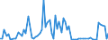 Flow: Exports / Measure: Values / Partner Country: Austria / Reporting Country: Sweden