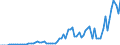 Flow: Exports / Measure: Values / Partner Country: Austria / Reporting Country: Switzerland incl. Liechtenstein