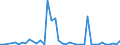 Flow: Exports / Measure: Values / Partner Country: Austria / Reporting Country: Turkey