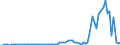 Flow: Exports / Measure: Values / Partner Country: Austria / Reporting Country: United Kingdom