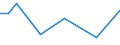 Flow: Exports / Measure: Values / Partner Country: Belgium, Luxembourg / Reporting Country: Australia