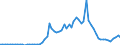 Flow: Exports / Measure: Values / Partner Country: Belgium, Luxembourg / Reporting Country: Austria