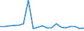 Flow: Exports / Measure: Values / Partner Country: Belgium, Luxembourg / Reporting Country: Belgium