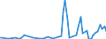 Flow: Exports / Measure: Values / Partner Country: Belgium, Luxembourg / Reporting Country: Canada