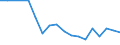 Flow: Exports / Measure: Values / Partner Country: Belgium, Luxembourg / Reporting Country: Czech Rep.