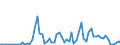 Flow: Exports / Measure: Values / Partner Country: Belgium, Luxembourg / Reporting Country: Denmark