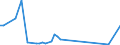 Flow: Exports / Measure: Values / Partner Country: Belgium, Luxembourg / Reporting Country: Finland