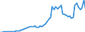 Flow: Exports / Measure: Values / Partner Country: Belgium, Luxembourg / Reporting Country: France incl. Monaco & overseas