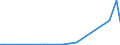 Flow: Exports / Measure: Values / Partner Country: Belgium, Luxembourg / Reporting Country: Greece