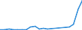 Flow: Exports / Measure: Values / Partner Country: Belgium, Luxembourg / Reporting Country: Hungary