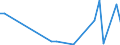 Flow: Exports / Measure: Values / Partner Country: Belgium, Luxembourg / Reporting Country: Israel