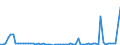 Flow: Exports / Measure: Values / Partner Country: Belgium, Luxembourg / Reporting Country: Japan