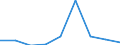 Flow: Exports / Measure: Values / Partner Country: Belgium, Luxembourg / Reporting Country: Mexico
