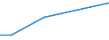 Flow: Exports / Measure: Values / Partner Country: Belgium, Luxembourg / Reporting Country: New Zealand