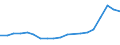 Flow: Exports / Measure: Values / Partner Country: Belgium, Luxembourg / Reporting Country: Poland