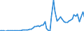 Flow: Exports / Measure: Values / Partner Country: Belgium, Luxembourg / Reporting Country: Portugal