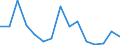 Flow: Exports / Measure: Values / Partner Country: Belgium, Luxembourg / Reporting Country: Slovakia