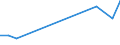 Flow: Exports / Measure: Values / Partner Country: Belgium, Luxembourg / Reporting Country: Slovenia