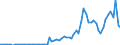 Flow: Exports / Measure: Values / Partner Country: Belgium, Luxembourg / Reporting Country: Spain