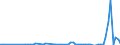 Flow: Exports / Measure: Values / Partner Country: Belgium, Luxembourg / Reporting Country: Sweden