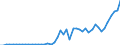 Flow: Exports / Measure: Values / Partner Country: Belgium, Luxembourg / Reporting Country: Switzerland incl. Liechtenstein
