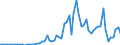 Flow: Exports / Measure: Values / Partner Country: Belgium, Luxembourg / Reporting Country: United Kingdom