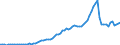 Flow: Exports / Measure: Values / Partner Country: World / Reporting Country: Austria