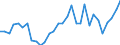 Flow: Exports / Measure: Values / Partner Country: World / Reporting Country: Belgium