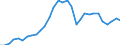 Flow: Exports / Measure: Values / Partner Country: World / Reporting Country: Czech Rep.