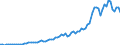Flow: Exports / Measure: Values / Partner Country: World / Reporting Country: Denmark