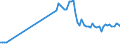 Flow: Exports / Measure: Values / Partner Country: World / Reporting Country: Australia