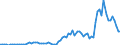 Flow: Exports / Measure: Values / Partner Country: World / Reporting Country: Austria