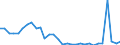 Flow: Exports / Measure: Values / Partner Country: World / Reporting Country: Belgium