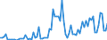 Flow: Exports / Measure: Values / Partner Country: World / Reporting Country: Denmark