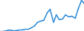 Flow: Exports / Measure: Values / Partner Country: World / Reporting Country: Belgium