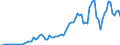 Flow: Exports / Measure: Values / Partner Country: World / Reporting Country: Canada