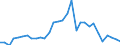 Flow: Exports / Measure: Values / Partner Country: World / Reporting Country: Czech Rep.