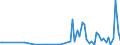 Flow: Exports / Measure: Values / Partner Country: World / Reporting Country: Finland