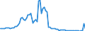 Flow: Exports / Measure: Values / Partner Country: World / Reporting Country: France incl. Monaco & overseas