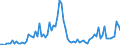 Flow: Exports / Measure: Values / Partner Country: World / Reporting Country: Germany